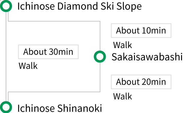 Giant Shinanoki Tree Walk：Route