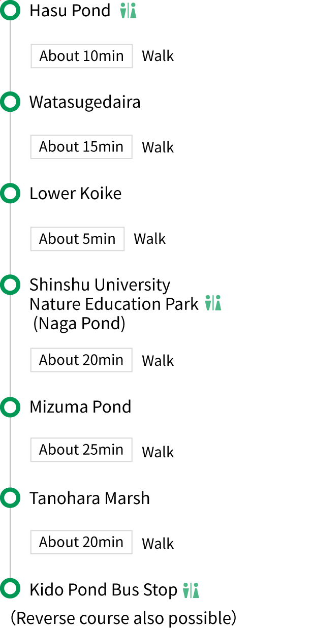 Nature Discovery Trail：Route