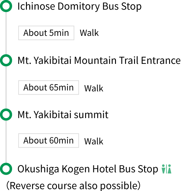 Yakebitai-yama Trail：Route