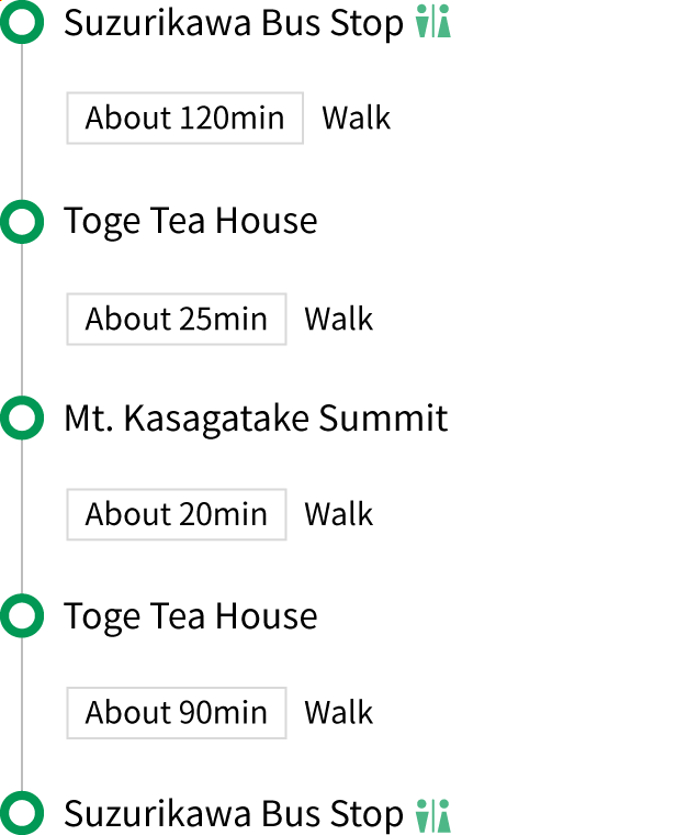 Kasa-ga-take Trail：Route