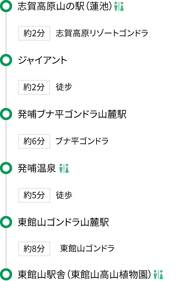 志賀高原ゴールデンライン：順路